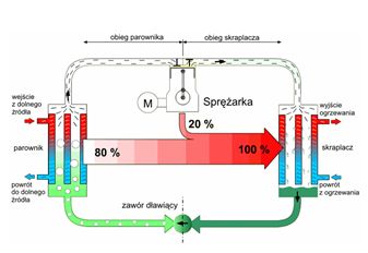 Pompa ciepła - jak działa