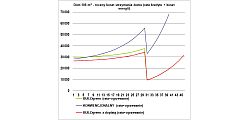 Ile kosztuje eksploatacja domu energooszczędnego?