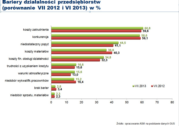 Nie daj się kiepskiej koniunkturze - sprawdź barometr branży budowlanej Nie daj się kiepskiej koniunkturze - sprawdź barometr branży budowlanej