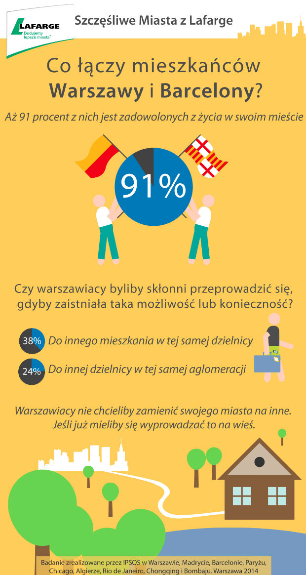 Warszawiacy zadowoleni z życia w metropolii Warszawiacy zadowoleni z życia w metropolii