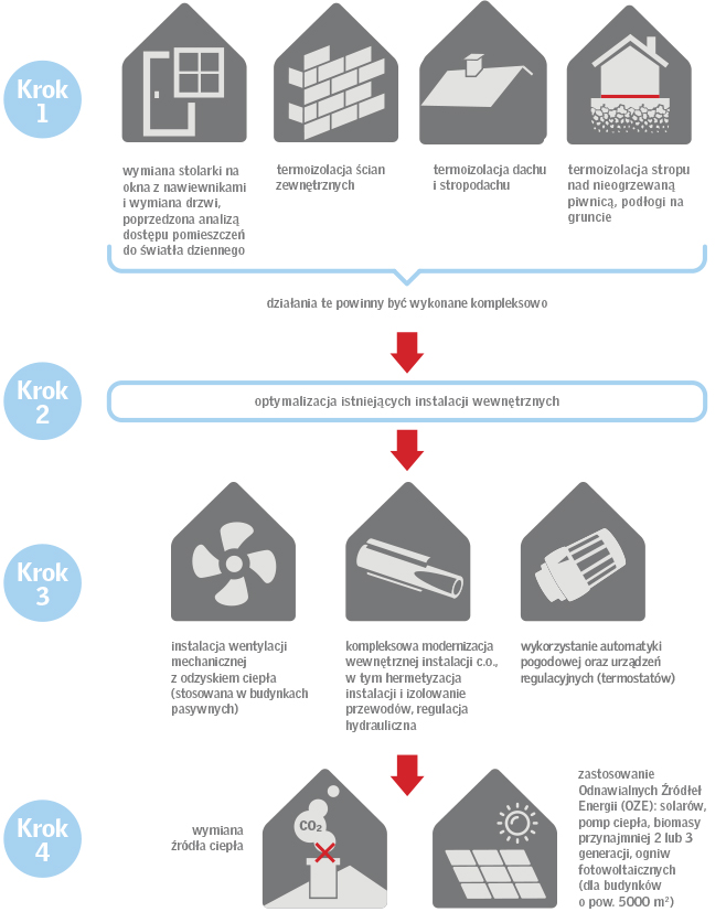 barometr zdrowe domy